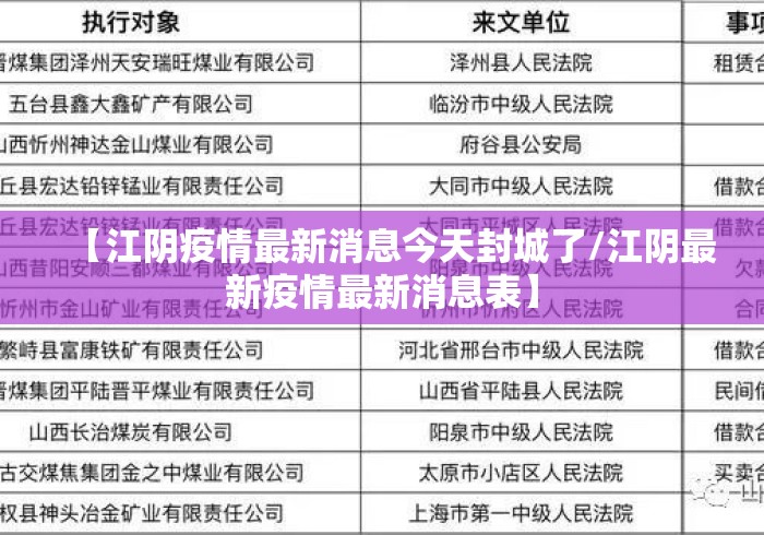 【江阴疫情最新消息今天封城了/江阴最新疫情最新消息表】