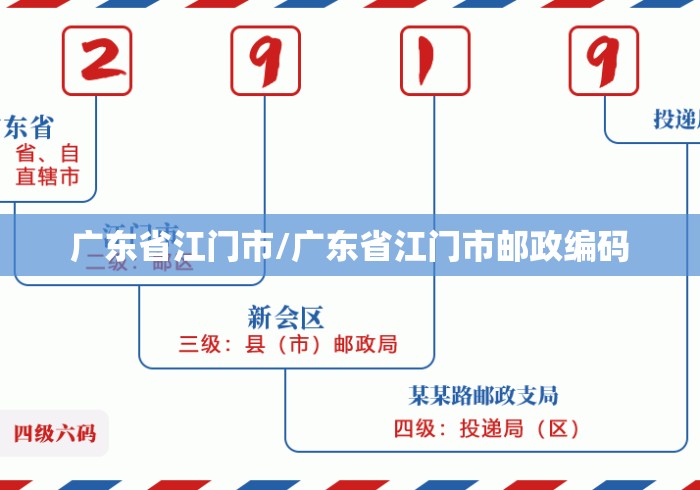 广东省江门市/广东省江门市邮政编码