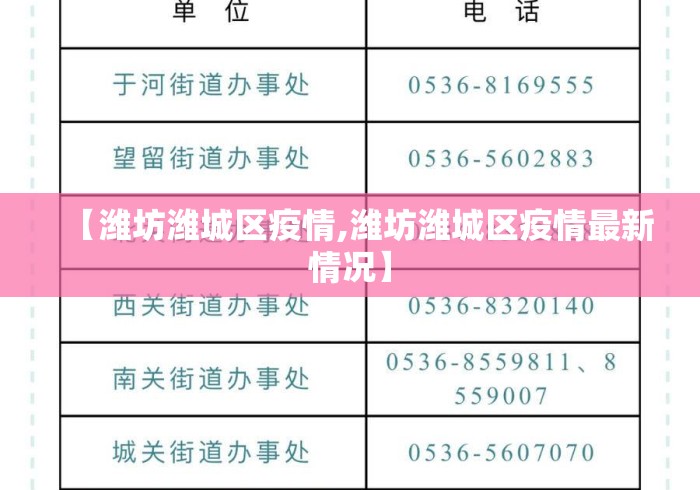 【潍坊潍城区疫情,潍坊潍城区疫情最新情况】