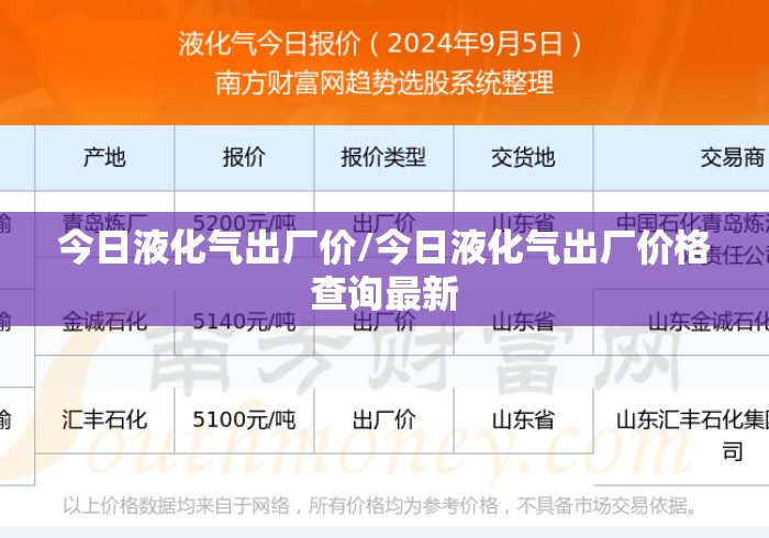 今日液化气出厂价/今日液化气出厂价格查询最新