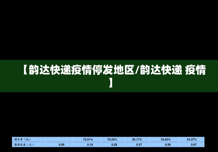 【韵达快递疫情停发地区/韵达快递 疫情】