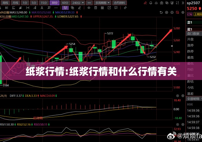 纸浆行情:纸浆行情和什么行情有关 纸浆行情:纸浆行情和什么行情有关