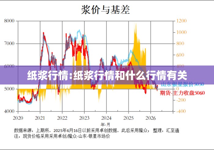 纸浆行情:纸浆行情和什么行情有关 纸浆行情:纸浆行情和什么行情有关