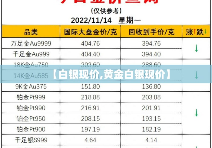 【白银现价,黄金白银现价】