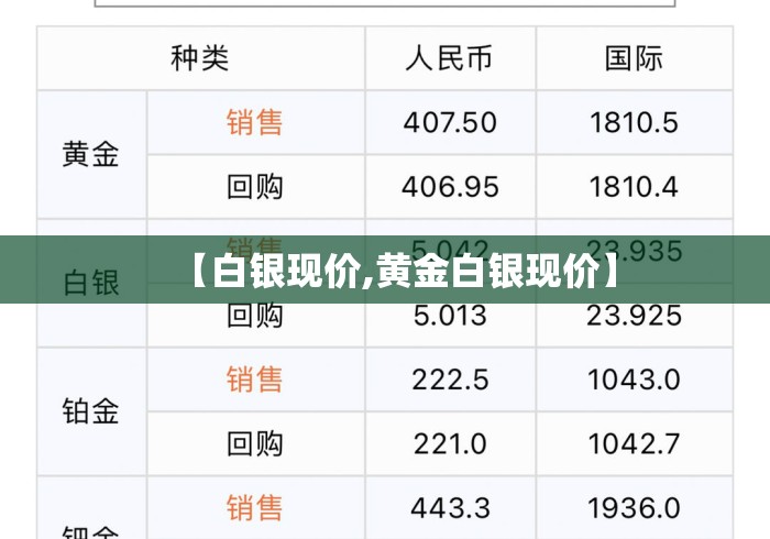 【白银现价,黄金白银现价】