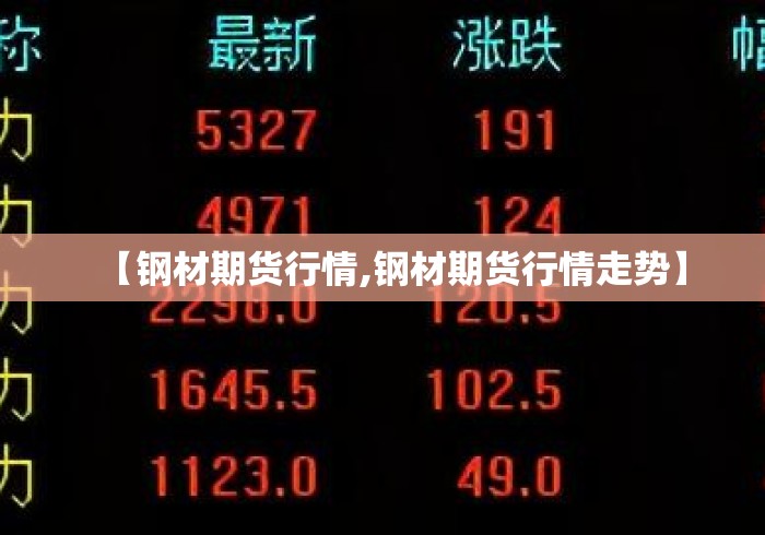 【钢材期货行情,钢材期货行情走势】 【钢材期货行情,钢材期货行情走势】