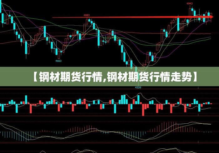 【钢材期货行情,钢材期货行情走势】 【钢材期货行情,钢材期货行情走势】