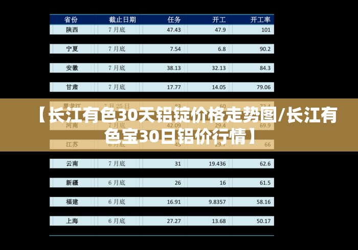 【长江有色30天铝锭价格走势图/长江有色宝30日铝价行情】