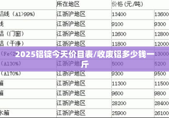 2025铝锭今天价目表/收废铝多少钱一斤