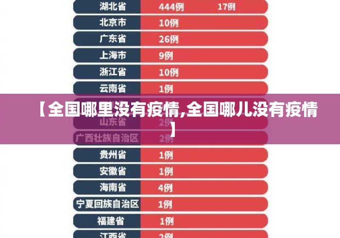 【全国哪里没有疫情,全国哪儿没有疫情】