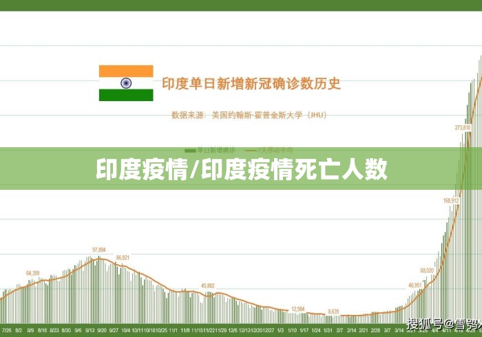 印度疫情/印度疫情死亡人数 印度疫情/印度疫情死亡人数