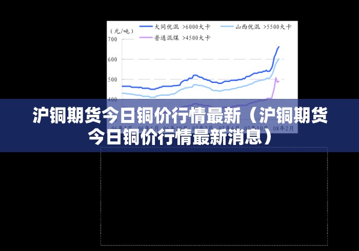 沪铜期货今日铜价行情最新（沪铜期货今日铜价行情最新消息）