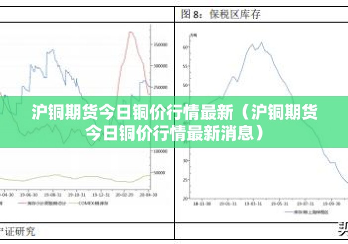 沪铜期货今日铜价行情最新（沪铜期货今日铜价行情最新消息）