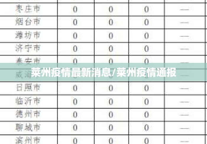 莱州疫情最新消息/莱州疫情通报