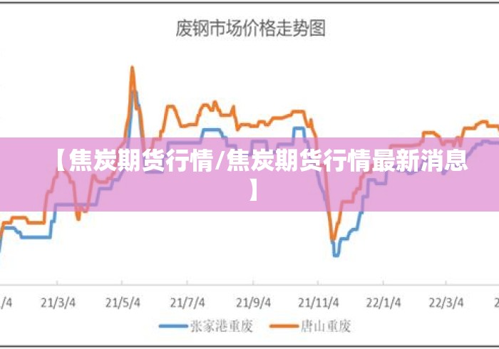 【焦炭期货行情/焦炭期货行情最新消息】
