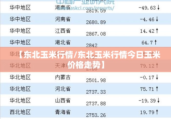 【东北玉米行情/东北玉米行情今日玉米价格走势】