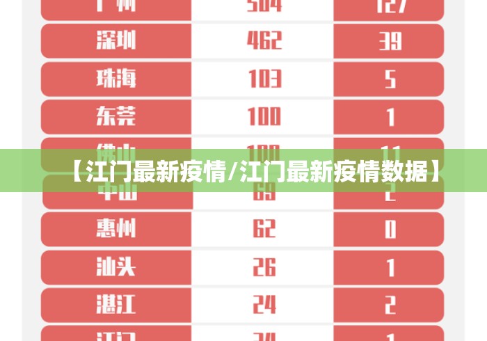 【江门最新疫情/江门最新疫情数据】
