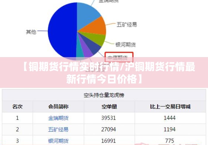 【铜期货行情实时行情/沪铜期货行情最新行情今日价格】
