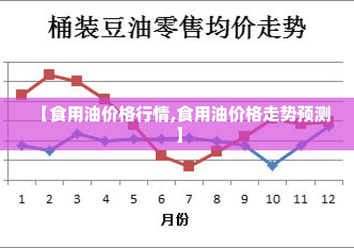 【食用油价格行情,食用油价格走势预测】