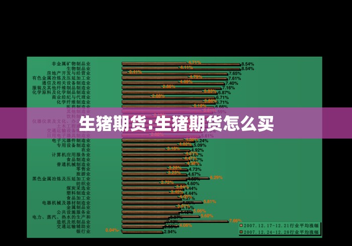 生猪期货:生猪期货怎么买 生猪期货:生猪期货怎么买