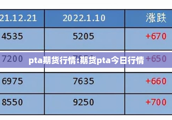pta期货行情:期货pta今日行情 pta期货行情:期货pta今日行情