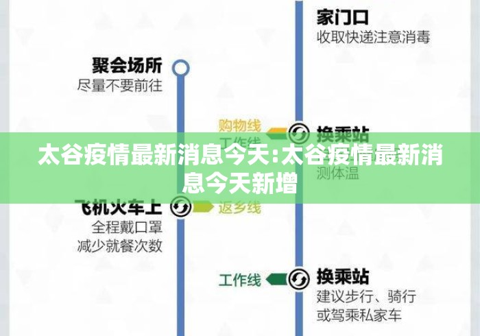 太谷疫情最新消息今天:太谷疫情最新消息今天新增 太谷疫情最新消息今天:太谷疫情最新消息今天新增