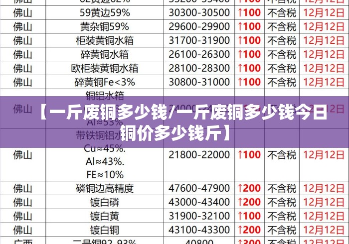 【一斤废铜多少钱/一斤废铜多少钱今日铜价多少钱斤】 【一斤废铜多少钱/一斤废铜多少钱今日铜价多少钱斤】