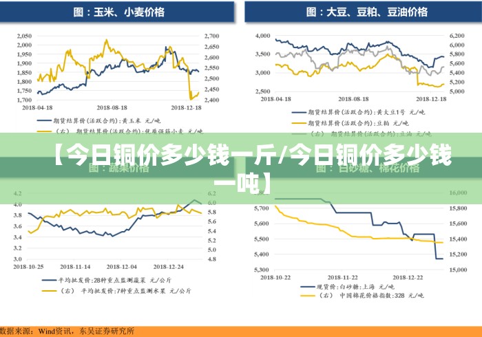 【今日铜价多少钱一斤/今日铜价多少钱一吨】 【今日铜价多少钱一斤/今日铜价多少钱一吨】