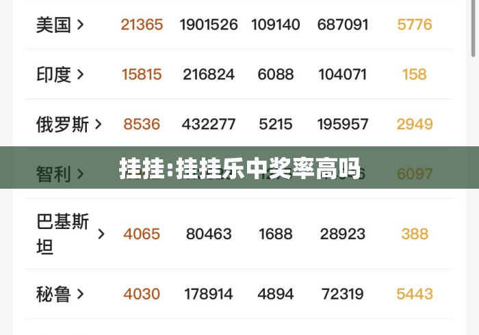 挂挂:挂挂乐中奖率高吗 挂挂:挂挂乐中奖率高吗