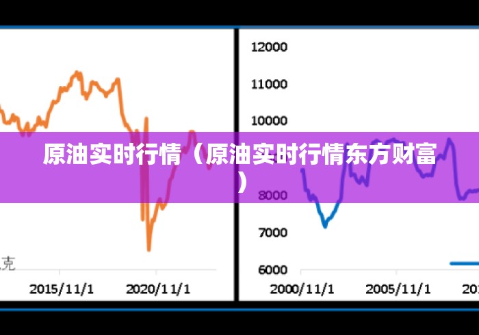 原油实时行情(原油实时行情东方财富) 原油实时行情(原油实时行情东方财富)
