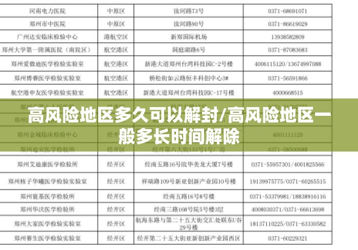 高风险地区多久可以解封/高风险地区一般多长时间解除 高风险地区多久可以解封/高风险地区一般多长时间解除
