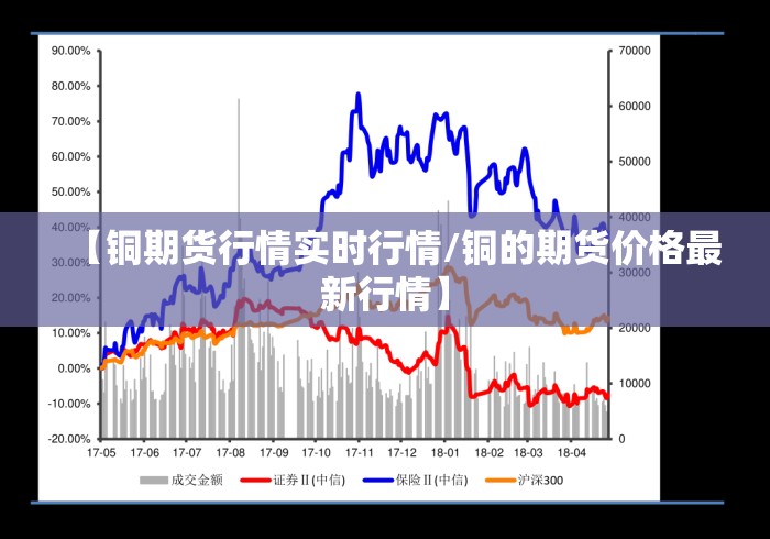 【铜期货行情实时行情/铜的期货价格最新行情】 【铜期货行情实时行情/铜的期货价格最新行情】