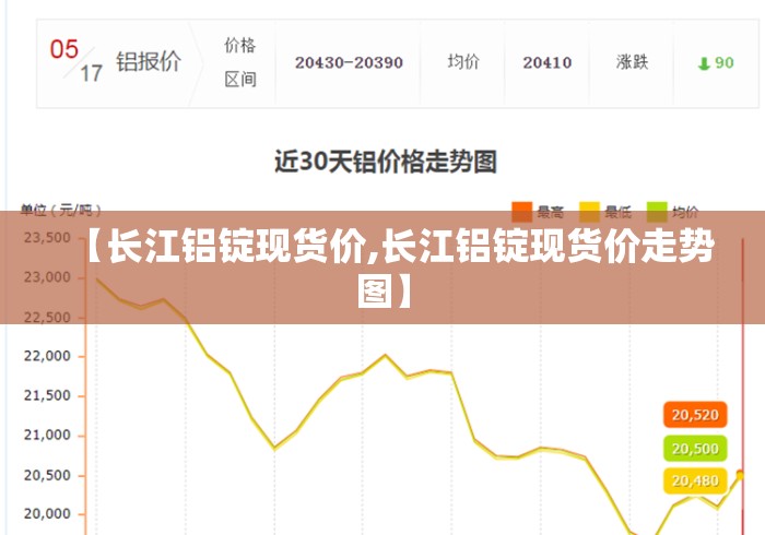 【长江铝锭现货价,长江铝锭现货价走势图】