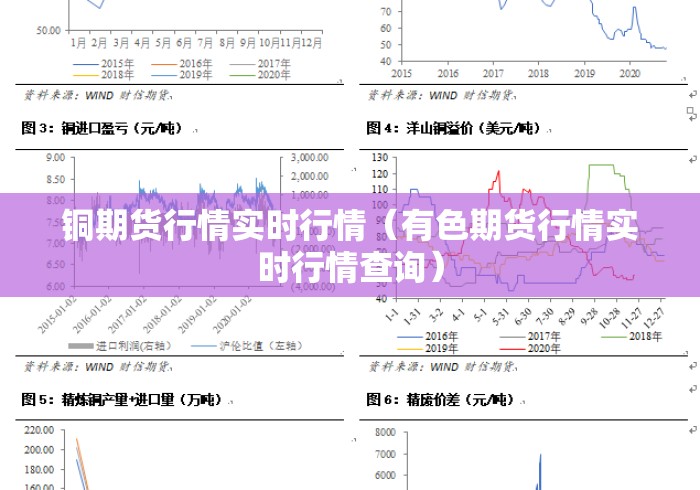 铜期货行情实时行情(有色期货行情实时行情查询) 铜期货行情实时行情(有色期货行情实时行情查询)