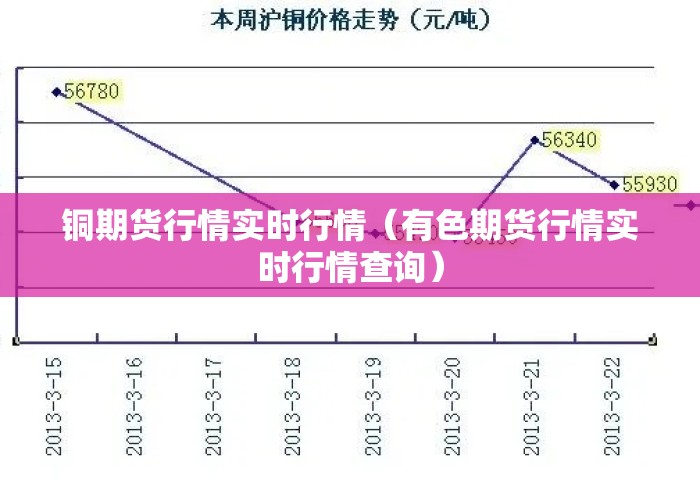 铜期货行情实时行情(有色期货行情实时行情查询) 铜期货行情实时行情(有色期货行情实时行情查询)