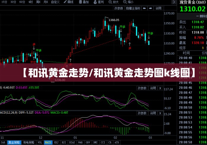 【和讯黄金走势/和讯黄金走势图k线图】 【和讯黄金走势/和讯黄金走势图k线图】