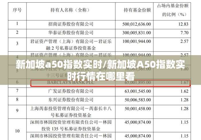 新加坡a50指数实时/新加坡A50指数实时行情在哪里看 新加坡a50指数实时/新加坡A50指数实时行情在哪里看