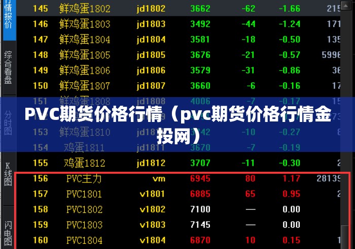 PVC期货价格行情(pvc期货价格行情金投网) PVC期货价格行情(pvc期货价格行情金投网)