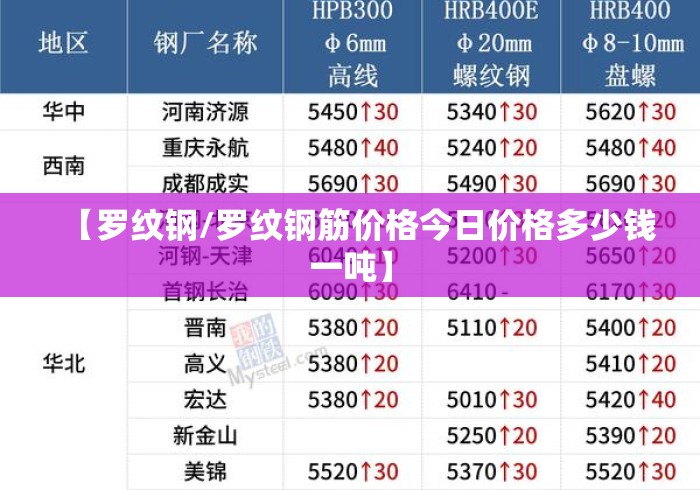 【罗纹钢/罗纹钢筋价格今日价格多少钱一吨】