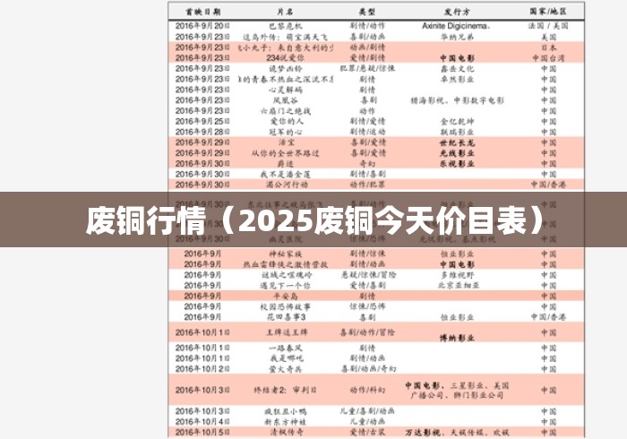 废铜行情(2025废铜今天价目表) 废铜行情(2025废铜今天价目表)