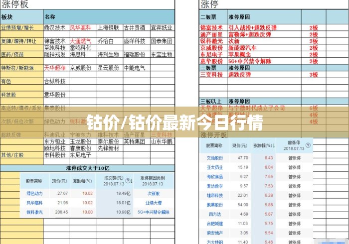 钴价/钴价最新今日行情 钴价/钴价最新今日行情