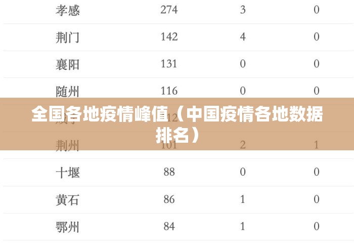 全国各地疫情峰值(中国疫情各地数据排名) 全国各地疫情峰值(中国疫情各地数据排名)
