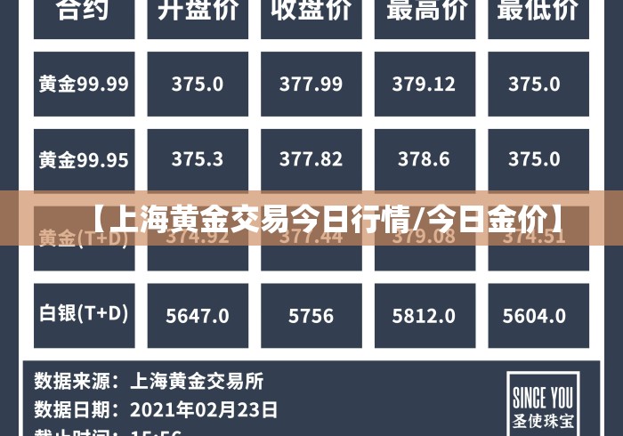 【上海黄金交易今日行情/今日金价】 【上海黄金交易今日行情/今日金价】