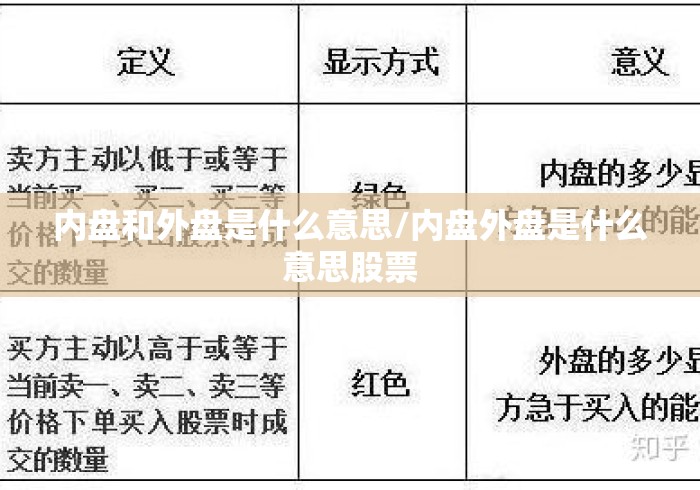 内盘和外盘是什么意思/内盘外盘是什么意思股票