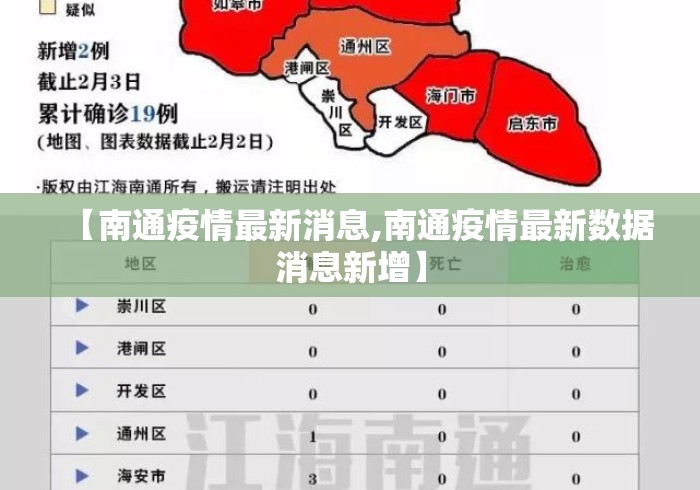 【南通疫情最新消息,南通疫情最新数据消息新增】