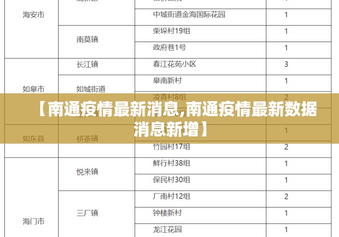 【南通疫情最新消息,南通疫情最新数据消息新增】