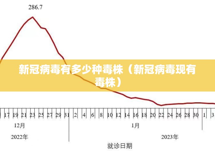新冠病毒有多少种毒株（新冠病毒现有毒株）