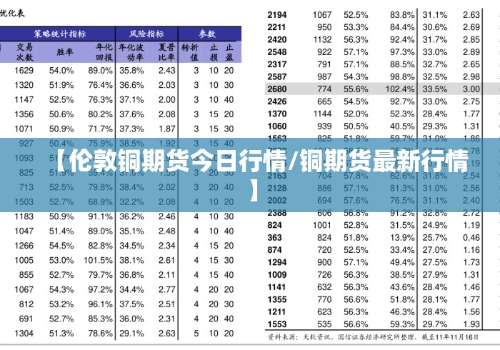 【伦敦铜期货今日行情/铜期货最新行情】