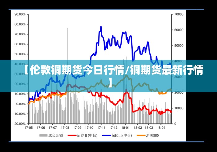 【伦敦铜期货今日行情/铜期货最新行情】