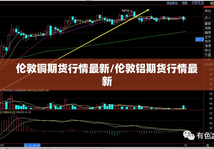 伦敦铜期货行情最新/伦敦铝期货行情最新